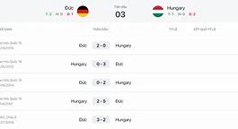 Dự Đoán Kèo Đức Vs Hungary