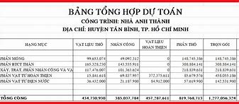 Dự Toán Tiếng Anh Là Gì