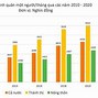 Gdp Bình Quân Đầu Người 2023 Của Việt Nam