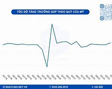 Gdp Đầu Người Của Mỹ 2023