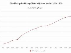 Gdp Đầu Người Việt Nam 2021