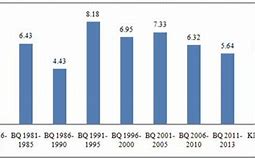 Gdp Việt Nam Từ 1975 Đến Nay