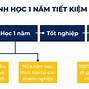 Khóa Học Du Lịch Ngắn Hạn