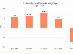 Vingroup 25 Năm Tù Mấy Năm Tù 2024 ล่าสุด ไทย